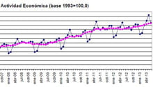 grafico economía 2013