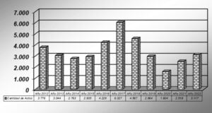 220926 GRÁFICO ESCRITURAS MES DE AGOSTO DE CADA AÑO