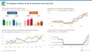 221023 Ecolatina Principales tendencias de la economía mundial