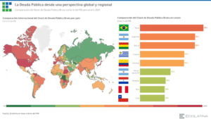 221113 ECOLATINA DEUDA PÚBLICA REGIONAL Y NACIONAL