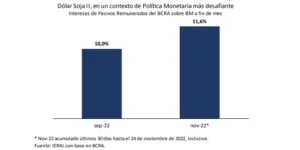221202 gráfico nota jorge vasconcelos