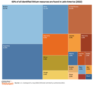 230117 DISTRIBUCIÓN DEL LITIO EN EL MUNDO SEGÚN FORO ECONÓMICO MUNDIAL DE DAVOS