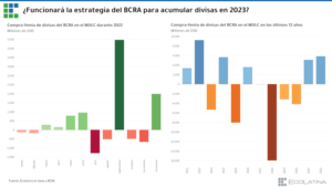 230212 Ecolatina Funcionará la estrategia del BCRA para 2023