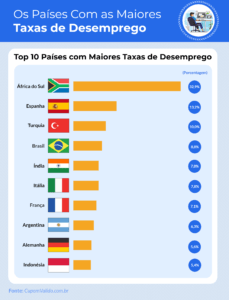 230605 Los 10 países con mayor desempleo en el G20 y en América Latina