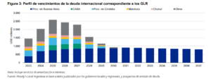 230614 VENCIMIENTOS DE DEUDA DE LOS GOBIERNOS PROVINCIALES SEGUN RELEVAMIENTO DE MOODYS ARGENTINA