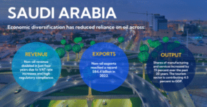 230929 Diversificación económica de Arabia Saudita