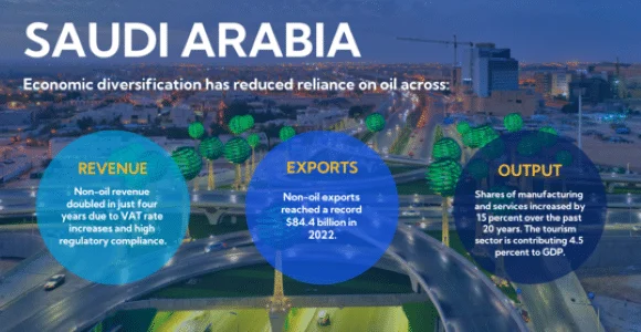 230929 Diversificación económica de Arabia Saudita