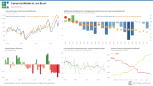 Comercio Bilateral Brasil - Agosto 2022