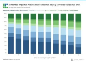 Consecuencias de la mayor inflación