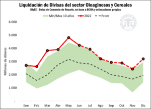 DIVISAS