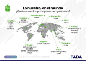 Difusión Exportaciones-2