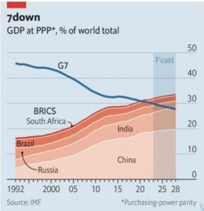 Gráfico de The Economist Artículo Roberto Daniel Crema