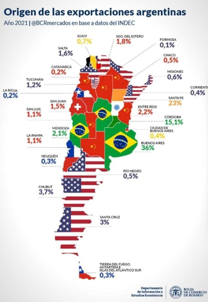 Origen de las exportaciones argentinas detallando el principal país destinatario de las ventas de las economías regionales. 