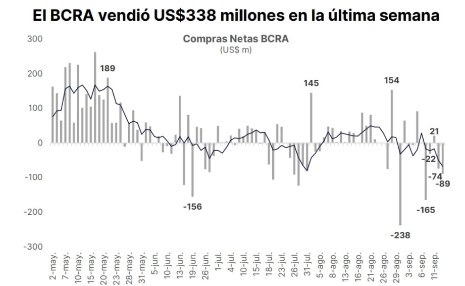 Fuente: Portfolio Personal Inversiones (PPI)