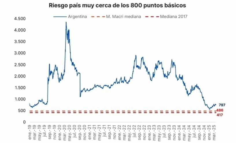 Fuente: Portfolio Personal Inversiones (PPI)