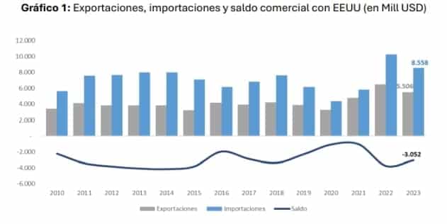 Fuente: Fundación INAI en base a datos INDEC