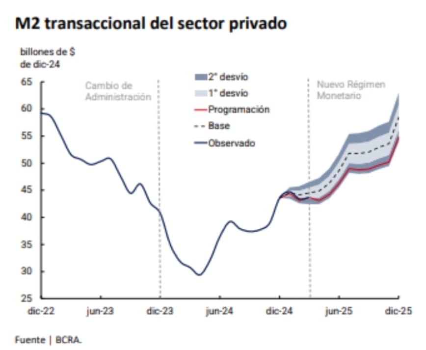 Fuente: Comunicado oficial del BCRA 