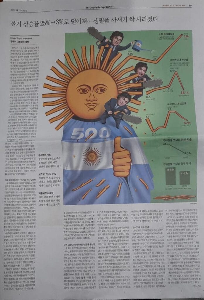 Corea destacó resultados de 500 días de Milei en la Presidencia Argentina en un artículo del periodista Seo Yu-geun en Chosun, Biz Weekly.