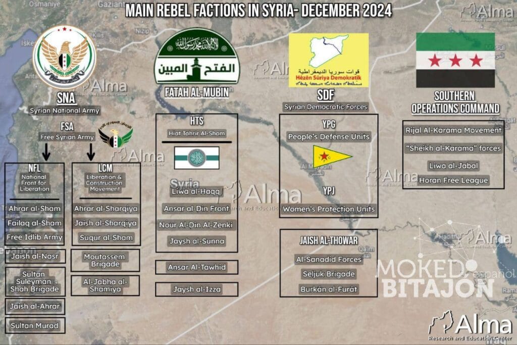 Cuatro organizaciones centrales desempeñaron un papel clave en la caída del régimen de Bashar al-Assad en Siria.