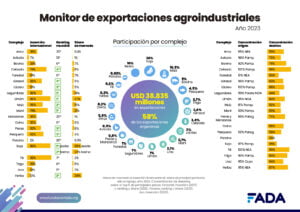 Inforgrafia Tecnica