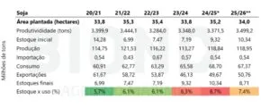 Proyecciones del USDA sobre la cosecha 2025/26 en Estados Unidos.