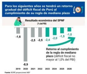 REDUCCIÓN DÉFICIT FISCAL EN PERU