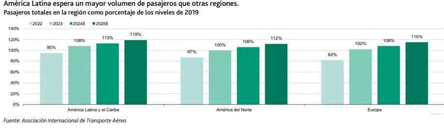 Fuente: Moody's Investors Service