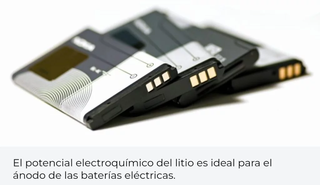 El potencial electroquímico del litio es ideal para el ánodo de las baterías eléctricas.