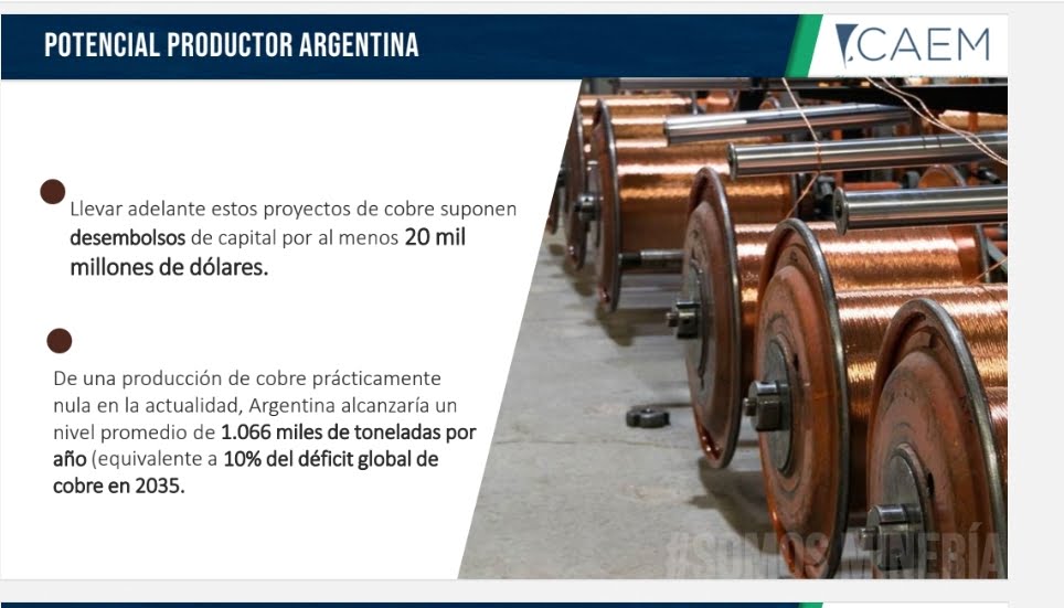Fuente: Cámara Argentina de Empresas Mineras (CAEM)