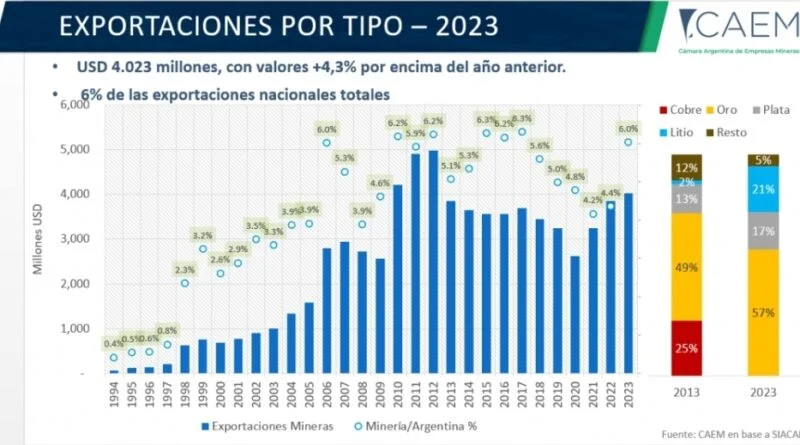 Proyección CAEM 2030.jpg