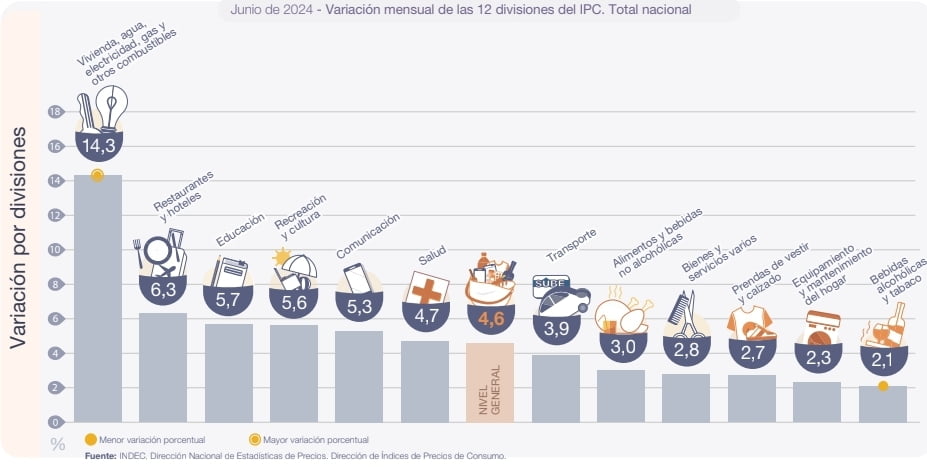 La inflación es la ruleta rusa de la economía argentina.