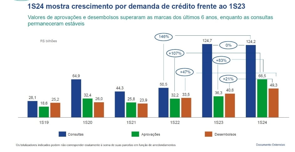 Resultados de crecimiento de la demanda de crédito. 