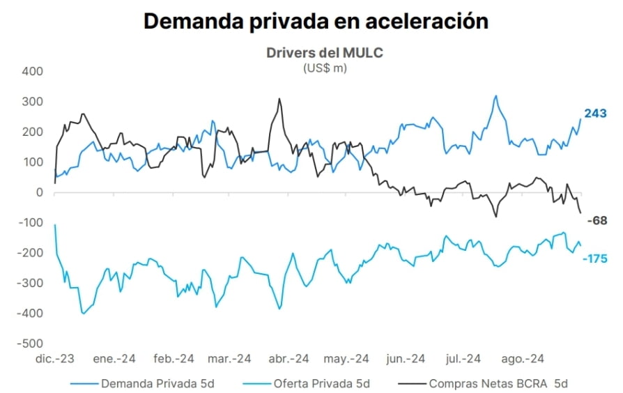 Fuente: Portfolio Personal Inversiones (PPI)