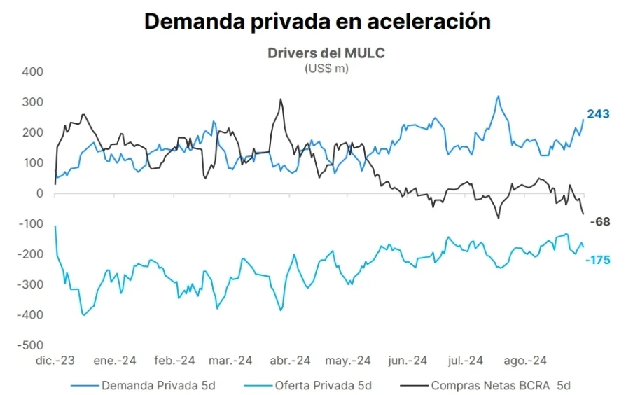 Fuente: Portfolio Personal Inversiones (PPI)