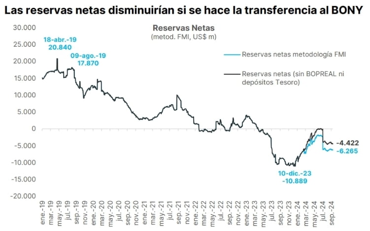 Fuente: Portfolio Personal Inversiones (PPI)