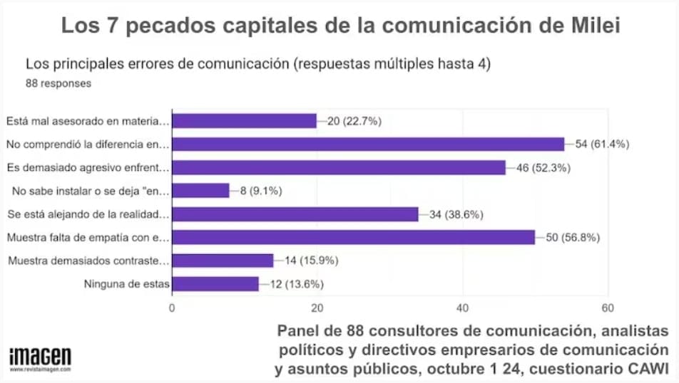 Fuente: Revista Imagen