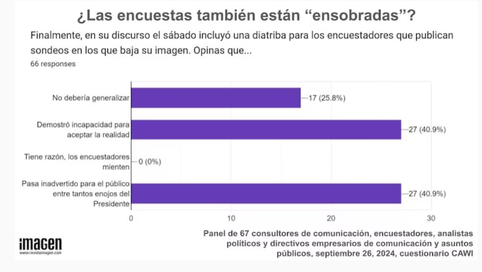 Fuente: Revista Imagen