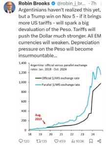 El economista Robin J. Brooks abrió una inquietante hipótesis sobre el peso argentino.