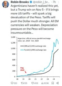 El economista Robin J. Brooks abrió una inquietante hipótesis sobre el peso argentino.