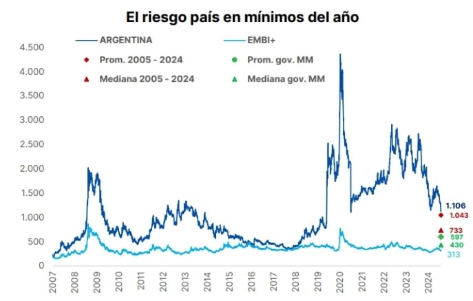 Fuente: Portfolio Personal Inversiones (ppi).