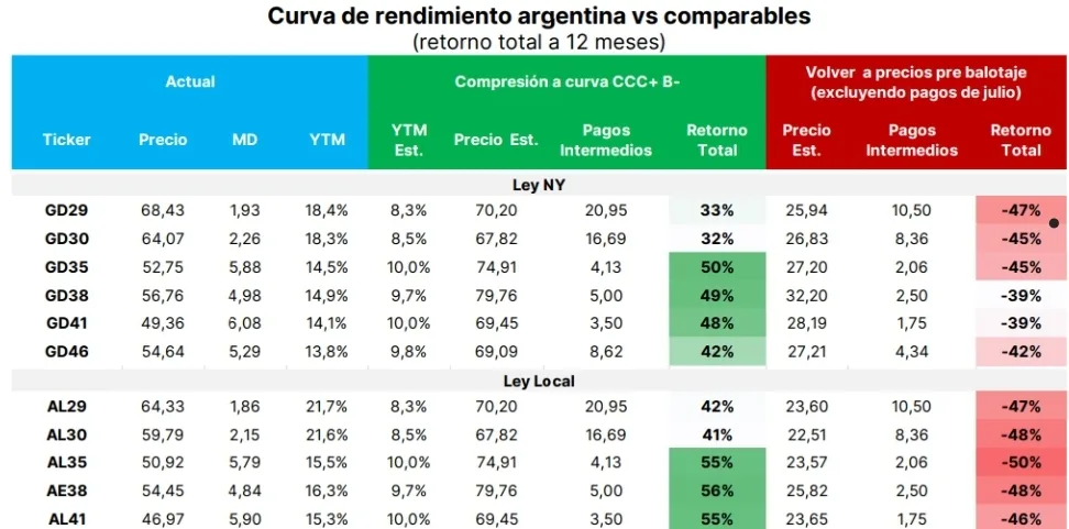 Fuente: Portfolio Personal Inversiones (ppi).
