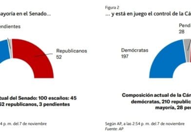 La presidencia de Trump cambiará las políticas de Estados Unidos