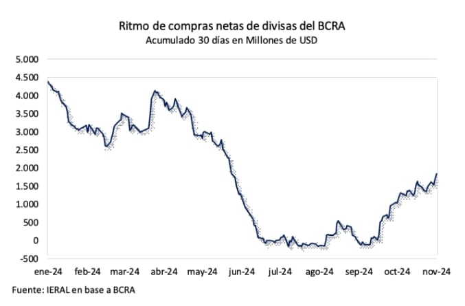 Fuente: IERAL, Fundación Mediterránea 