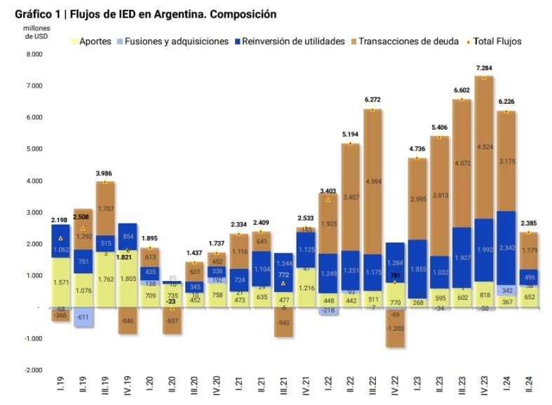 Fuente: BCRA