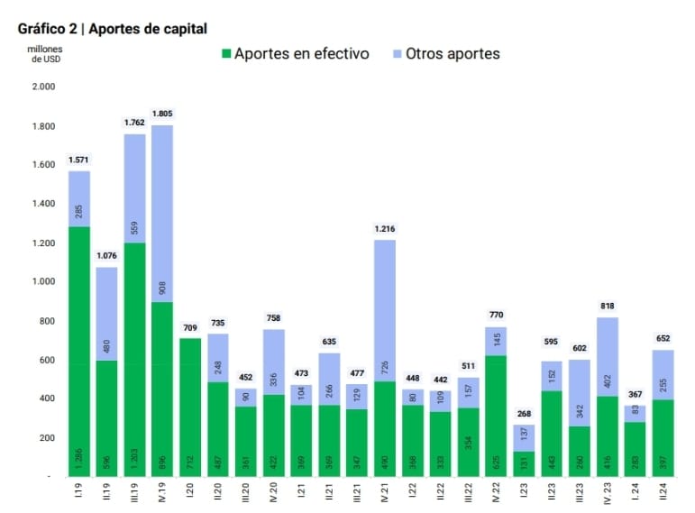 Fuente: BCRA