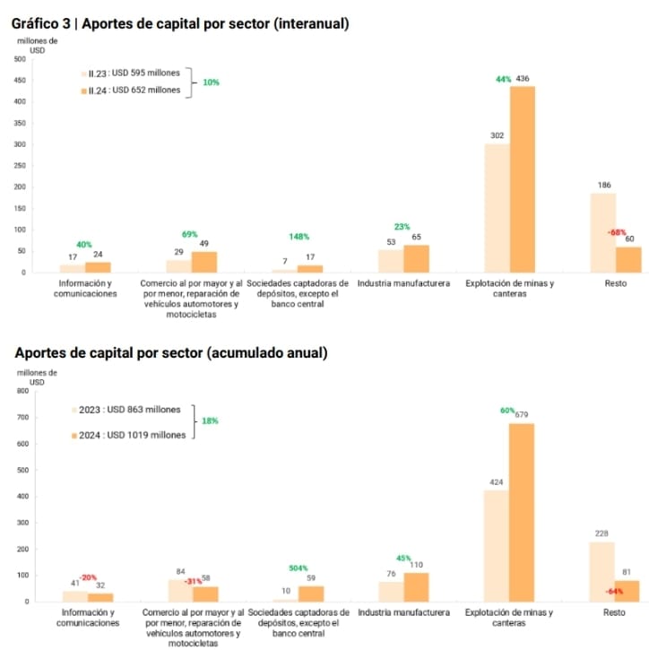 Fuente: BCRA