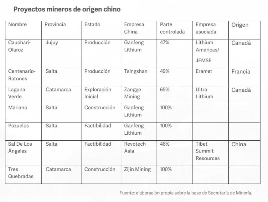 Fuente: Centro de Estudios en Investigaciones Sino-Latinoamericano de la Universidad Nacionalde Lanús (UNLa).