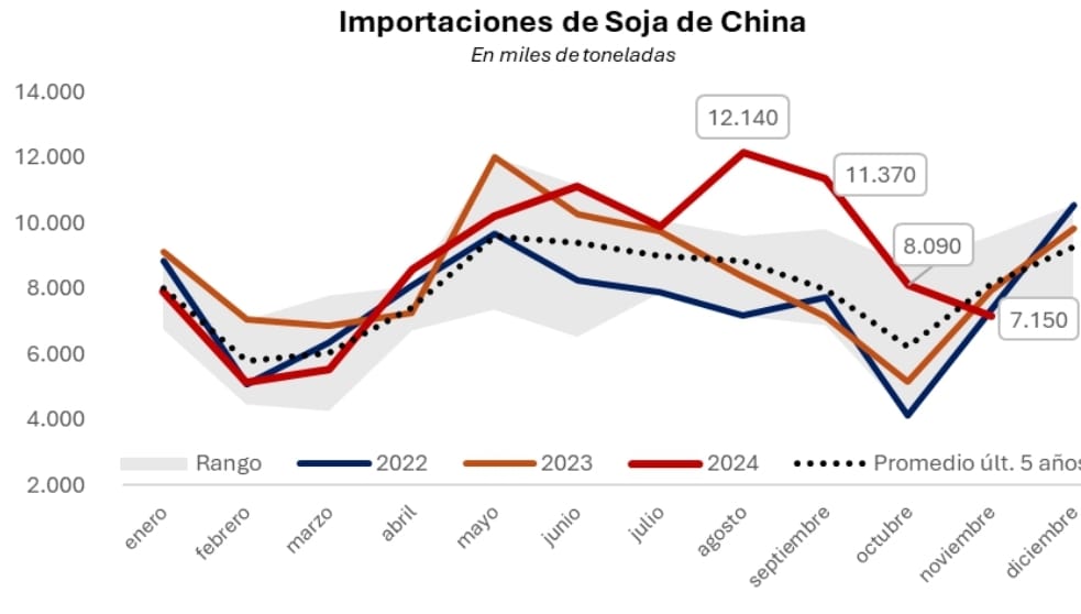 Fuente: Bolsa de Cereales en base a Safras y Mercados.