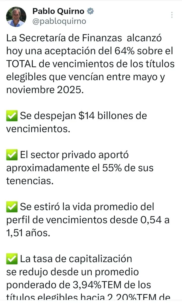 Argentina prorrogó US$ 14.000 millones en vencimientos a corto plazo en títulos elegibles.