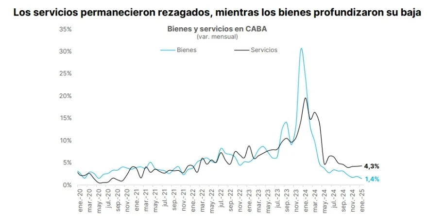 Fuente: Portfolio Personal Inversiones (PPI)